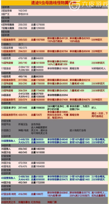 地下城堡2黑暗觉醒：遗迹9打法全攻略