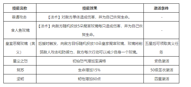 圣斗士星矢：阿布罗狄技能怎样