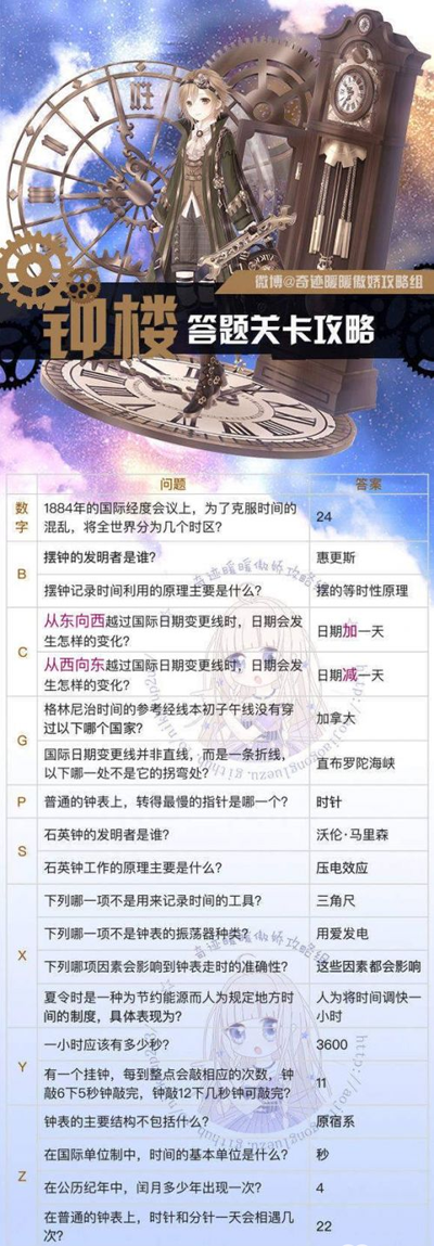 奇迹暖暖钟楼幻影怎么搭配