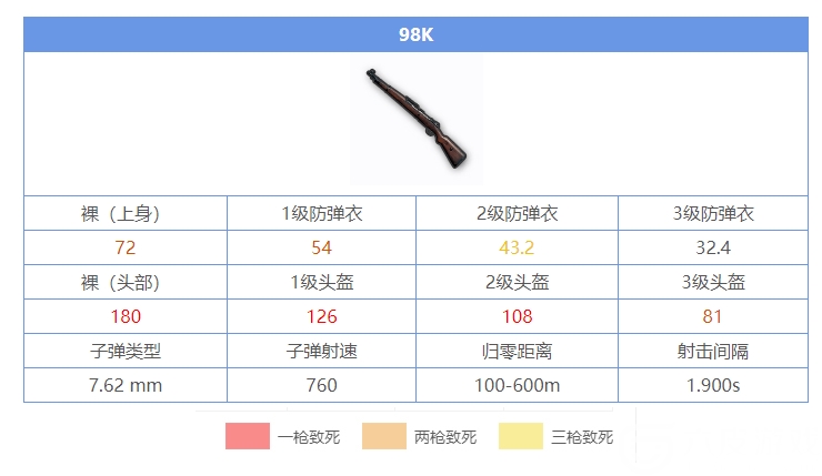 刺激战场信仰神枪98K使用技巧