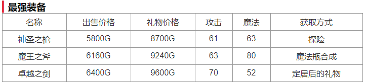 冒险村物语最强装备是什么？