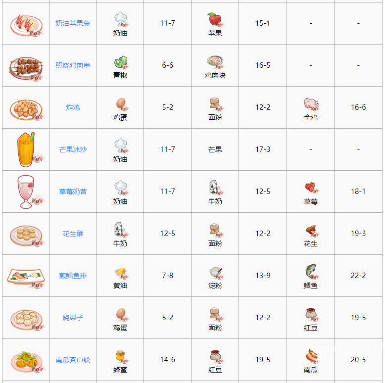 食之契约最新最全菜谱大全一览