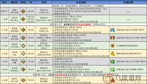 FGO魔神柱是什么