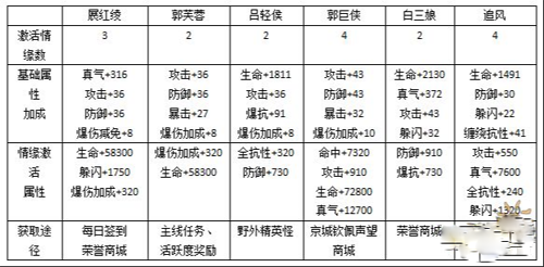 武林外传战力提升攻略侠影篇