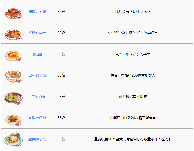 食之契约最新最全菜谱大全一览