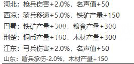 三国志战略版出生地选哪里好？