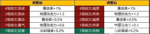 王者荣耀铭文系统改版内容介绍