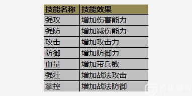 攻城掠地装备怎样升星？