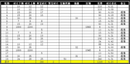 攻城掠地怎样获取部件碎片？
