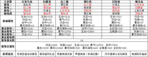 武林外传侠影搭配土豪版