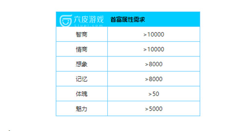 中国式家长首富培养攻略