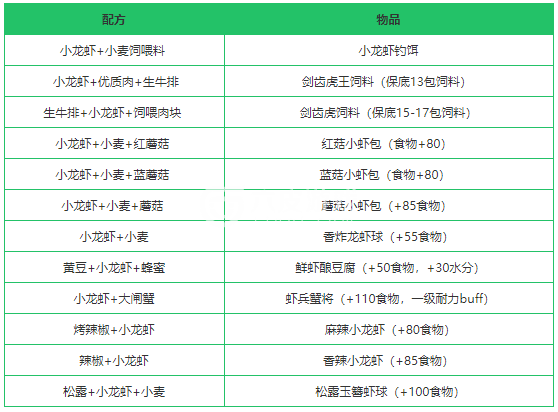 创造与魔法小龙虾在哪钓