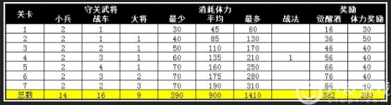 攻城掠地长坂突围觉醒酒怎么样？