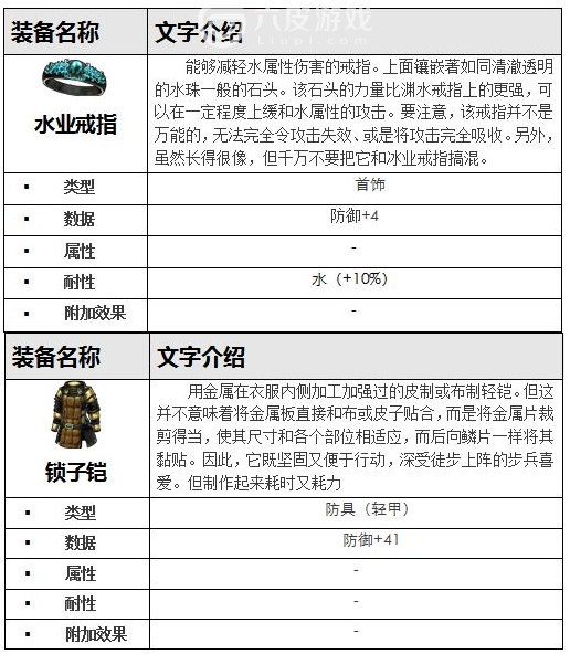 最终幻想勇气启示录马兰达海岸攻略