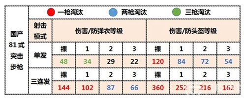 荒野行动81式步枪详解