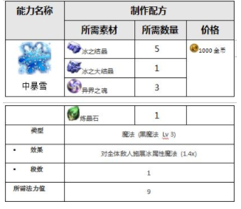 最终幻想：勇气启示录兰泽尔特遗迹探索地图