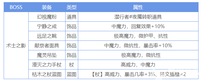 地下城堡2黑暗觉醒幽谷打法攻略