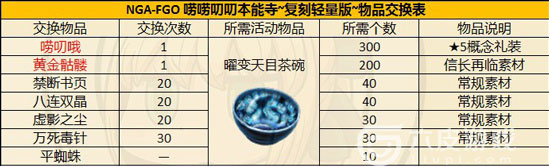 FGO曜变天目茶碗在哪刷