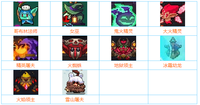 我的勇者BOSS技能图鉴大全