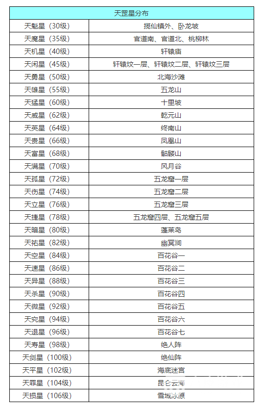 问道天罡星介绍