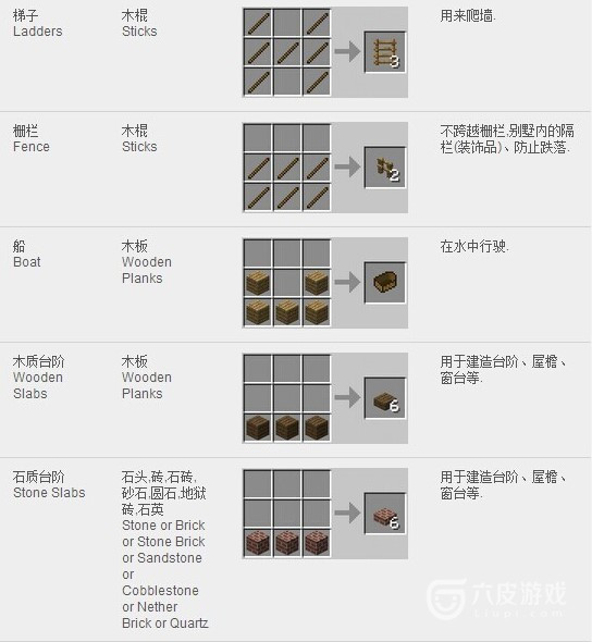 我的世界minecraft合成表大全