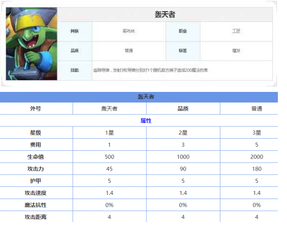多多自走棋手游棋子图鉴