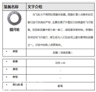 最终幻想：勇气启示录兰泽尔特遗迹探索地图