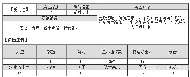 航海王启航爱比达技能如何？