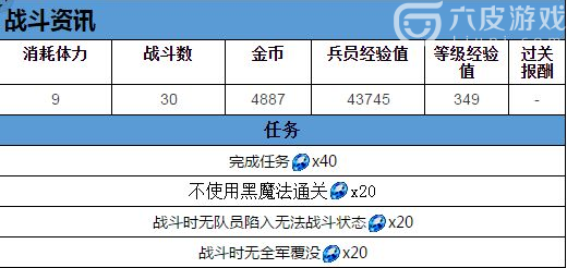 最终幻想：勇气启示录克罗伯斯湿地攻略