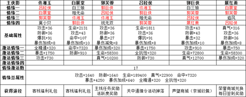 武林外传侠影搭配土豪版