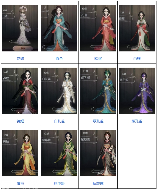 第五人格最全游戏角色汇总