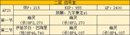 FGO2019空境复刻主线本攻略