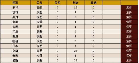 皇帝成长计划2怎样索取贡品？