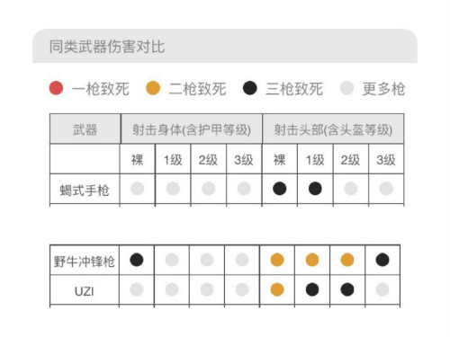 刺激战场蝎式手枪厉害吗？