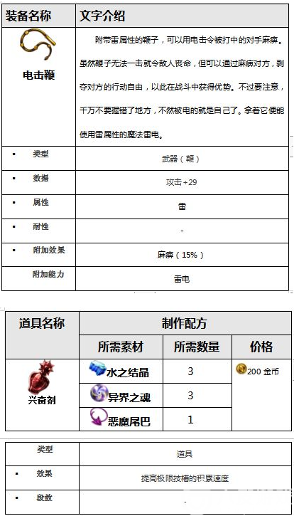 最终幻想：勇气启示录克罗伯斯湿地攻略