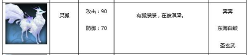 武林外传新手坐骑选择攻略