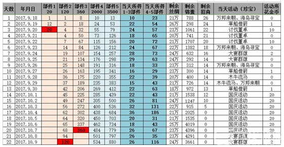 攻城掠地获取7.0-8.0珍宝技巧详解！