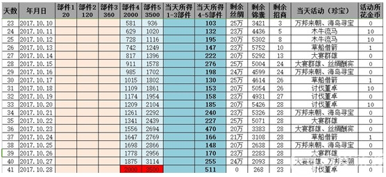 攻城掠地获取7.0-8.0珍宝技巧详解！