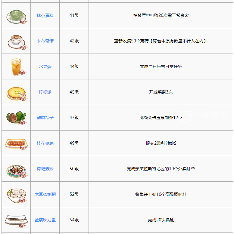 食之契约最新最全菜谱大全一览