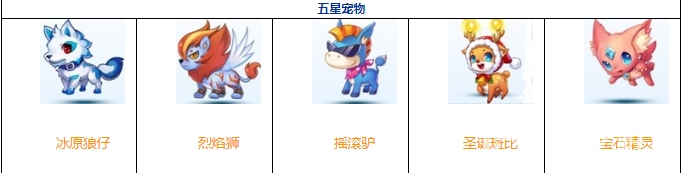 天天酷跑宠物图片大全