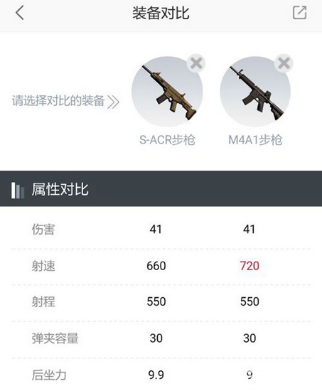 荒野行动ACR和M4A1对比