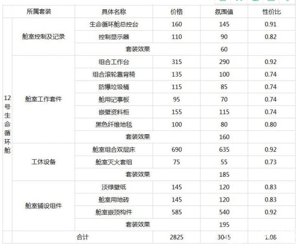 明日方舟家具性价比详解