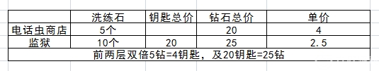 航海王启航投资成本与收益有什么比例？