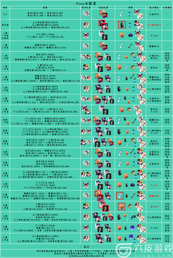 FGO2019空境复刻自由本攻略汇总