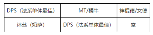 我叫MT黑龙耐里奥打法攻略