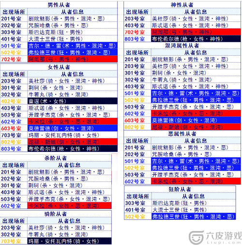 FGO2019空境复刻敌人分布攻略汇总