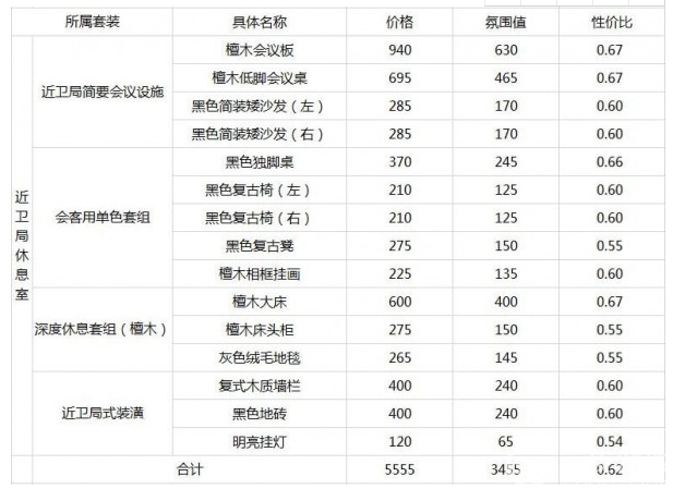 明日方舟家具性价比详解