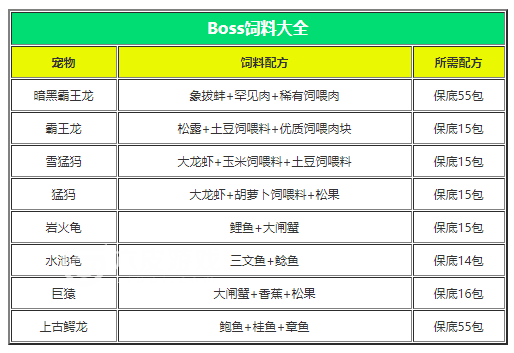 创造与魔法全部宠物坐骑饲料配方一览