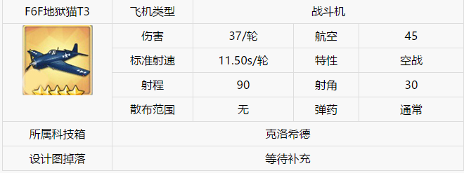 F6F地狱猫最强：碧蓝航线战斗机哪个好