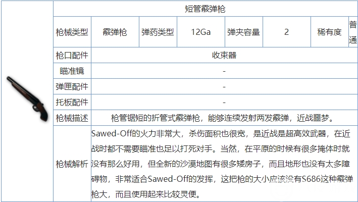 和平精英短管霰弹枪伤害高如何？